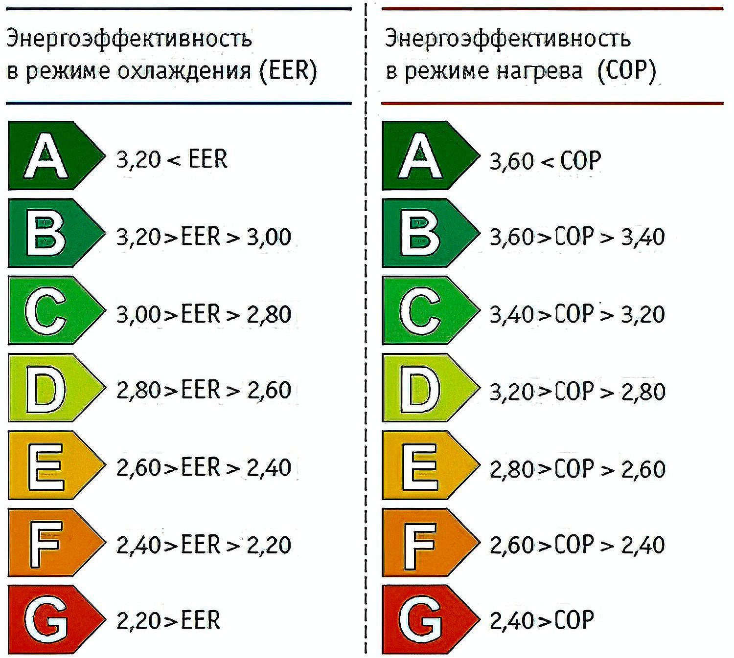 таблица энергоэффективности кондиционеров