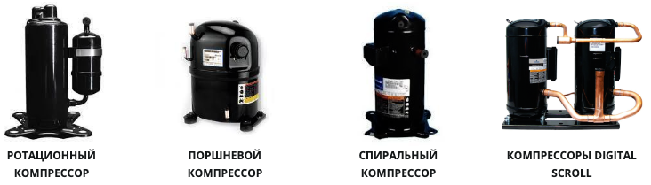 компрессор кондиционера